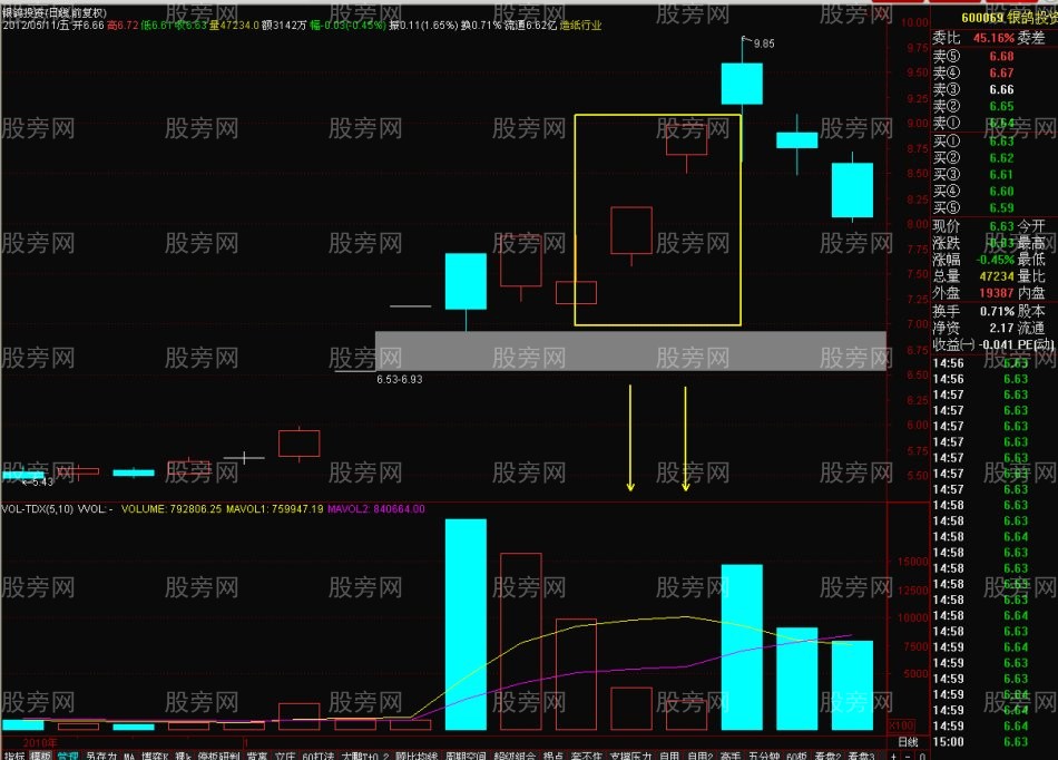 超級短線的快速搏擊手法 超級短線的快速搏擊手法