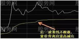 如何看T+0分時圖 如何看T+0分時圖