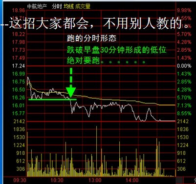 分時買賣解析