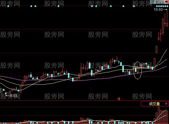 一陽穿三線買進技巧 一陽穿三線買進技巧