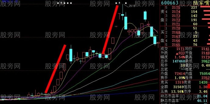 牛股左右對稱原理 牛股左右對稱原理