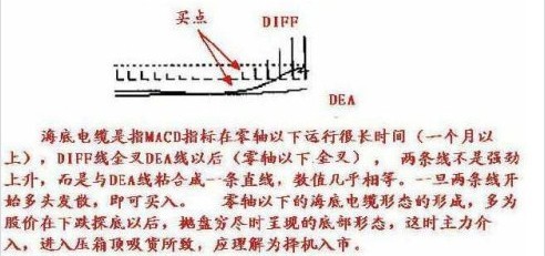 激進型操作的買點把握 激進型操作的買點把握