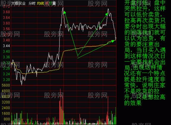 莊傢分時出貨三種形態 莊傢分時出貨三種形態