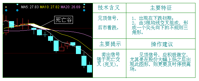 移動平均線用法之金山谷與死亡谷 移動平均線用法之金山谷與死亡谷