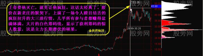 籌碼峰變化看穿牛股路徑 籌碼峰變化看穿牛股路徑