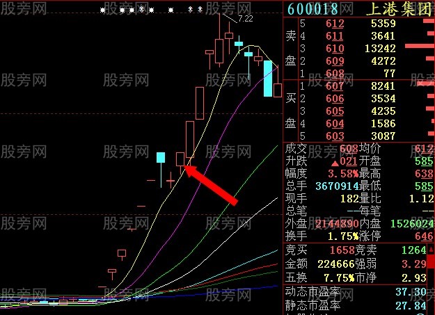 集合競價操盤感悟 集合競價操盤感悟