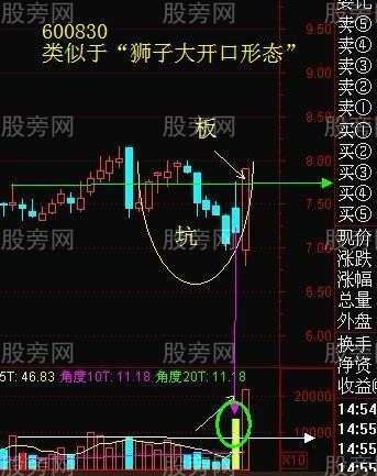 “坑+板”操作的模式 “坑+板”操作的模式