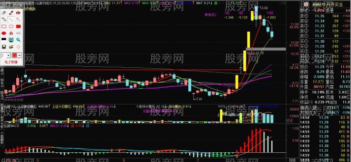 幫你尋找最佳起爆點 幫你尋找最佳起爆點