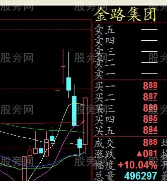 一陽穿N線圖形 一陽穿N線圖形