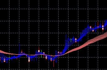 顧比復合移動平均線公式及用法 顧比復合移動平均線公式及用法