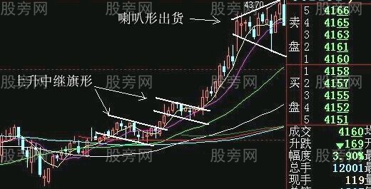 最佳狙擊莊傢建倉手法圖解 最佳狙擊莊傢建倉手法圖解