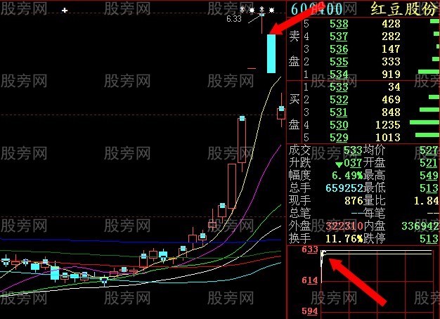 集合競價操盤感悟 集合競價操盤感悟