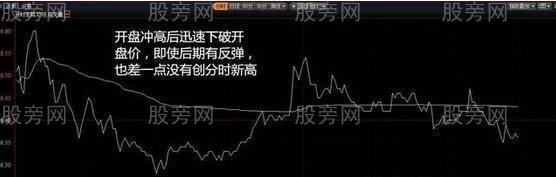 分時圖5種賣點 分時圖5種賣點