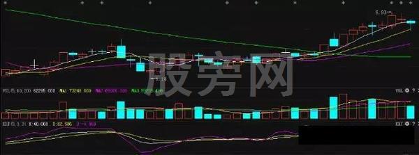精準把握買賣點的KDJ操作技巧 精準把握買賣點的KDJ操作技巧