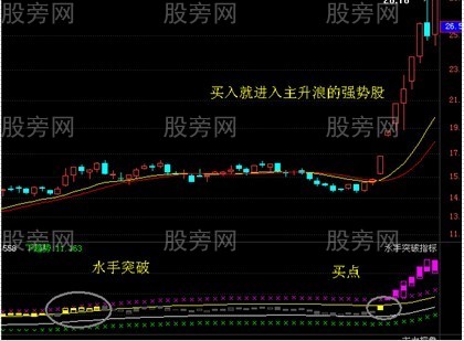 永不過時的一種選股方法 永不過時的一種選股方法