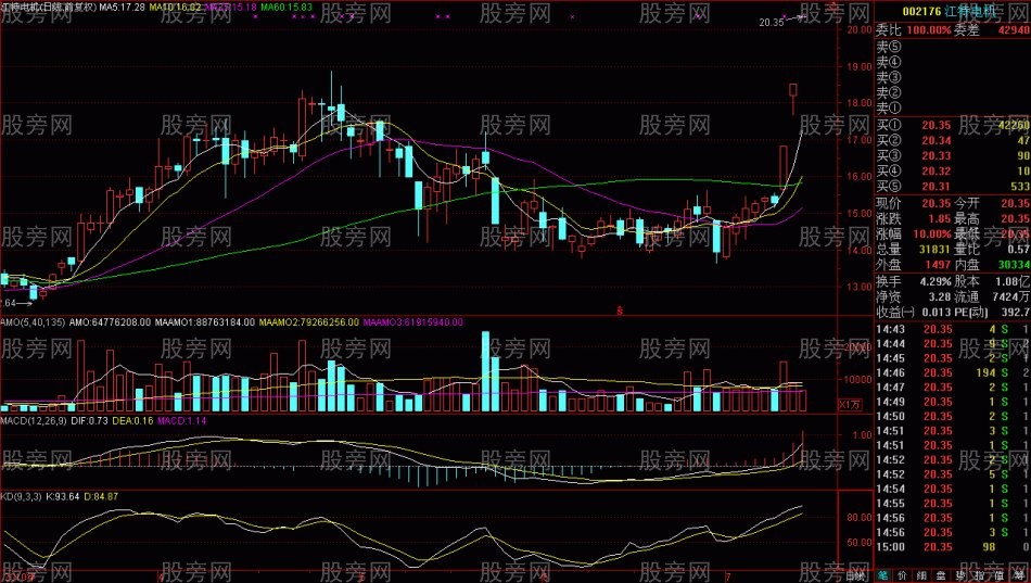短線快速盈利的方法 短線快速盈利的方法