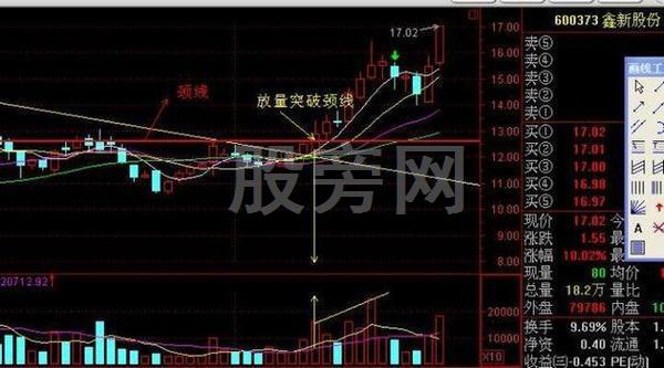 短線炒股的精髓 短線炒股的精髓