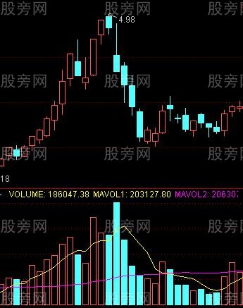 三組強烈的賣出信號 三組強烈的賣出信號