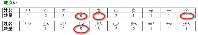 資金翻倍經典指標組合圖解 資金翻倍經典指標組合圖解