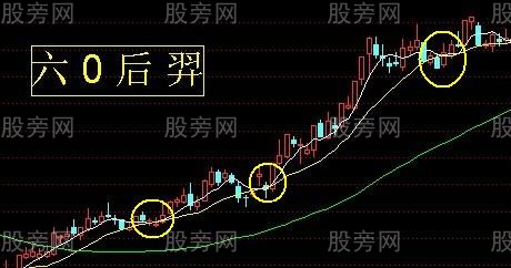 常見的日線級別上升趨勢形態