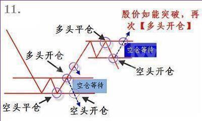 短線炒股3個絕招 短線炒股3個絕招