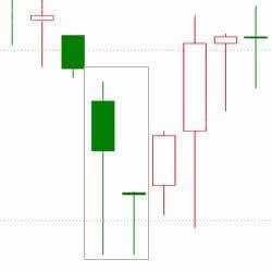 上漲K線的20種形態 上漲K線的20種形態
