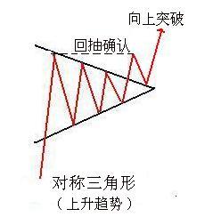 三角形整理形態講解 三角形整理形態講解