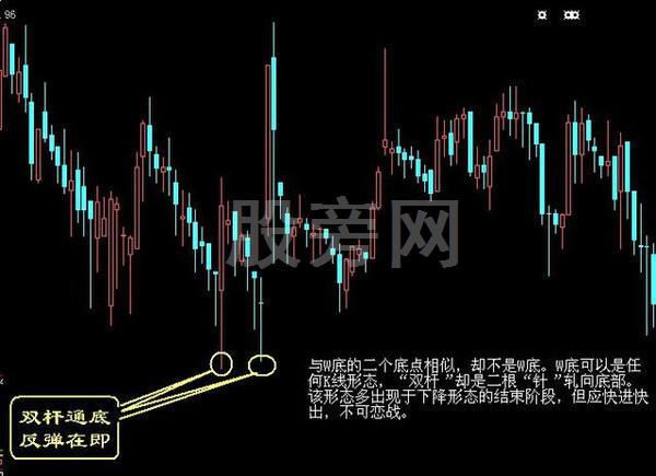 經典的16種買入和15種賣出圖譜 經典的16種買入和15種賣出圖譜
