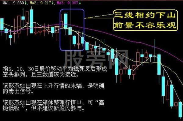 經典的16種買入和15種賣出圖譜 經典的16種買入和15種賣出圖譜
