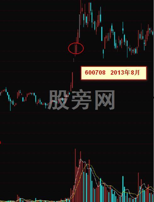 出手就翻倍的抓黑馬形態技巧 出手就翻倍的抓黑馬形態技巧