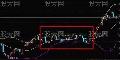 BOLL用法和技巧 BOLL用法和技巧