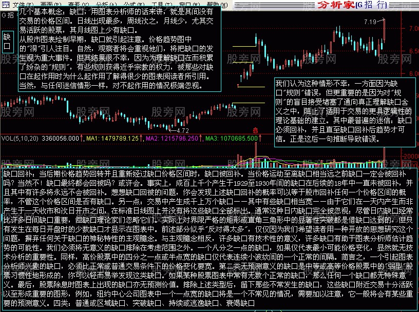 四種缺口的相應操作方法