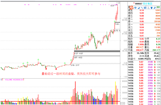 滾量戰法抓牛股 滾量戰法抓牛股