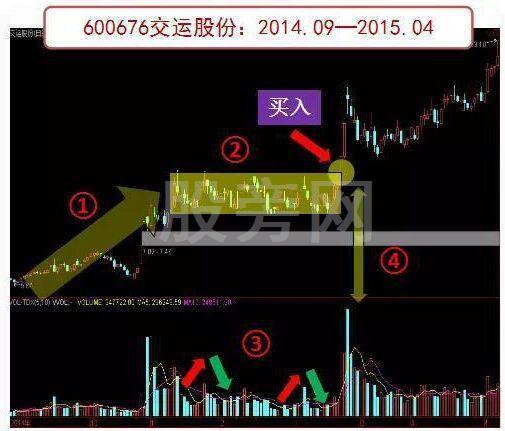 比較有代表性的整理形態 比較有代表性的整理形態