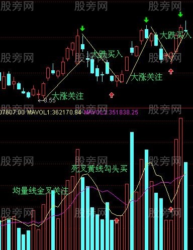 大起大落找機會 大起大落找機會