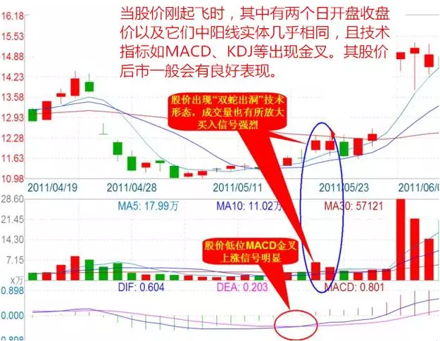 6種短線狙擊技巧