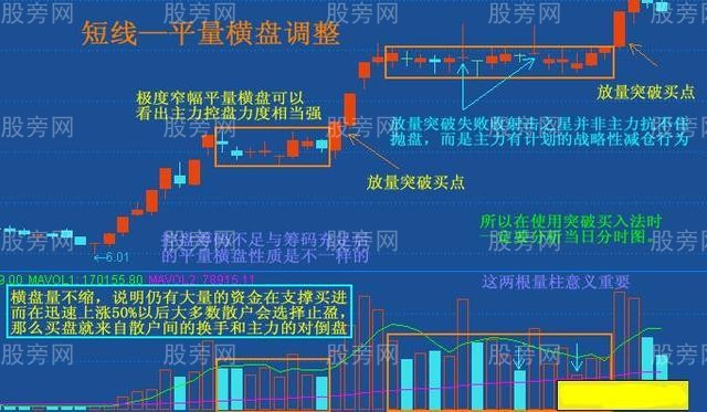 橫盤突破的兩種形態 橫盤突破的兩種形態