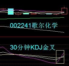 30分鐘KDJ戰法 30分鐘KDJ戰法