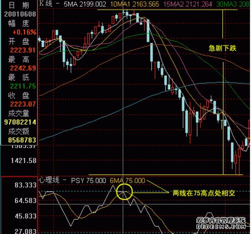 PSY心理線指標與用法 PSY心理線指標與用法