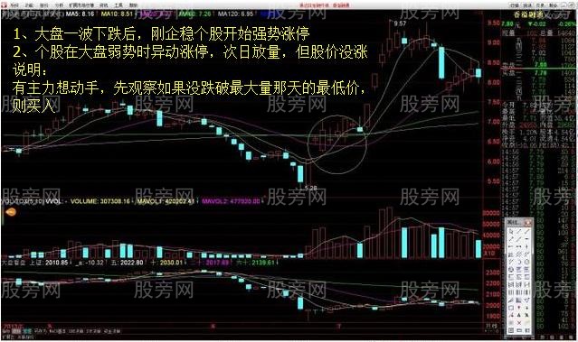 選到“暴漲牛股”的口訣及技巧 選到“暴漲牛股”的口訣及技巧