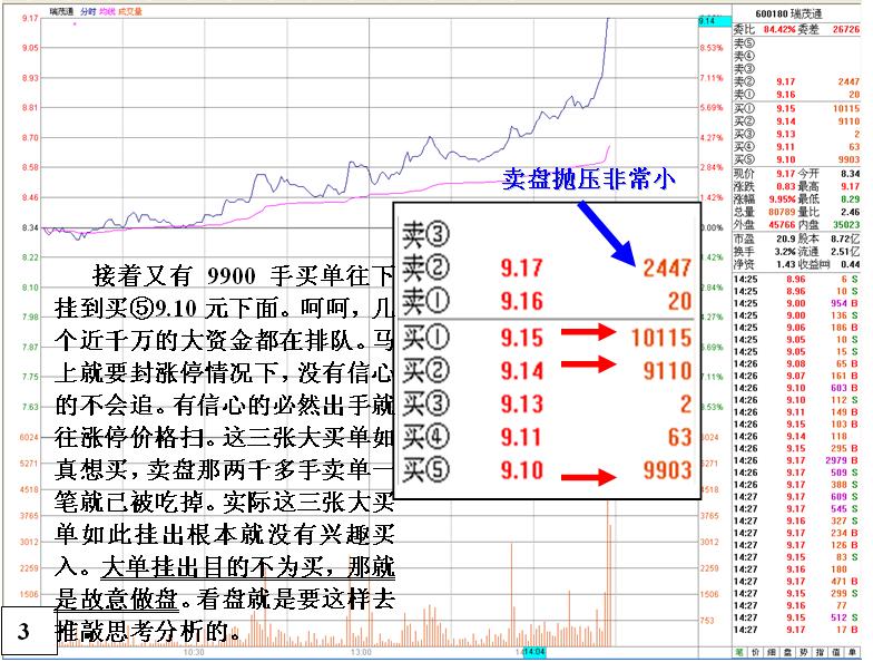 無心封漲停看盤分析絕技 無心封漲停看盤分析絕技