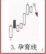 股票即將暴跌的K線組合 股票即將暴跌的K線組合