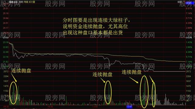 分時圖的上漲下跌橫盤 分時圖的上漲下跌橫盤