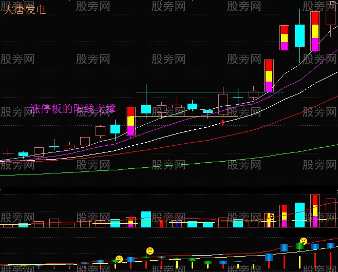 倒拔垂楊柳、漲停回馬槍、回調支撐買入法 倒拔垂楊柳、漲停回馬槍、回調支撐買入法
