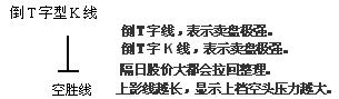 單根K線圖解