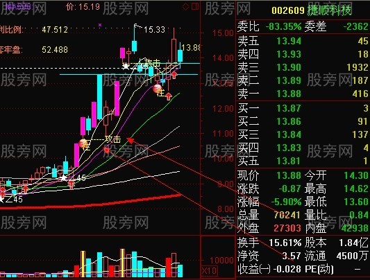龍頭股強勢回檔買入法 龍頭股強勢回檔買入法