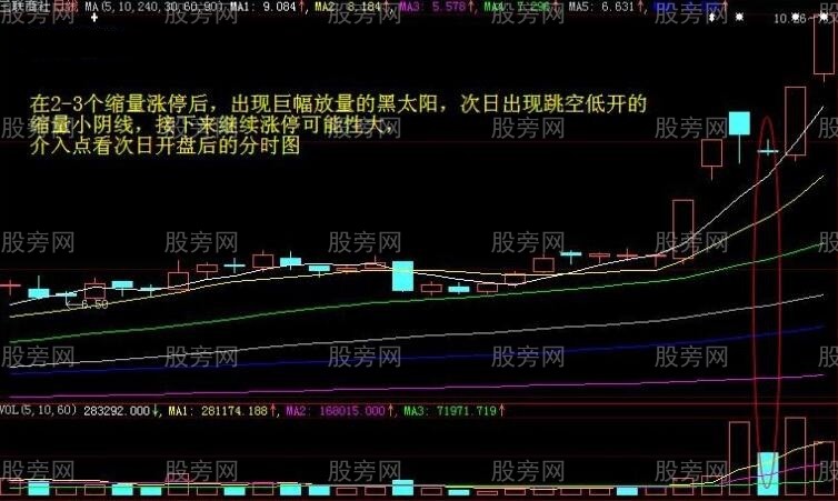 捕捉加速上漲股票的方法