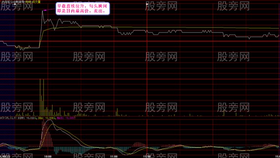分時突破買賣法 分時突破買賣法