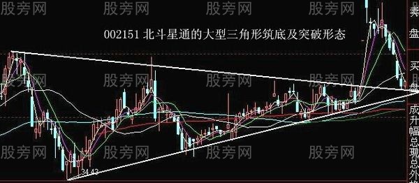 最佳狙擊莊傢建倉手法圖解 最佳狙擊莊傢建倉手法圖解