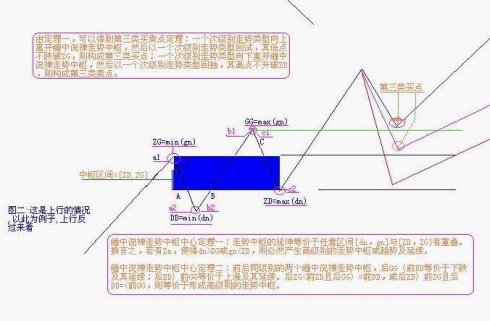 史上最全的纏論圖譜